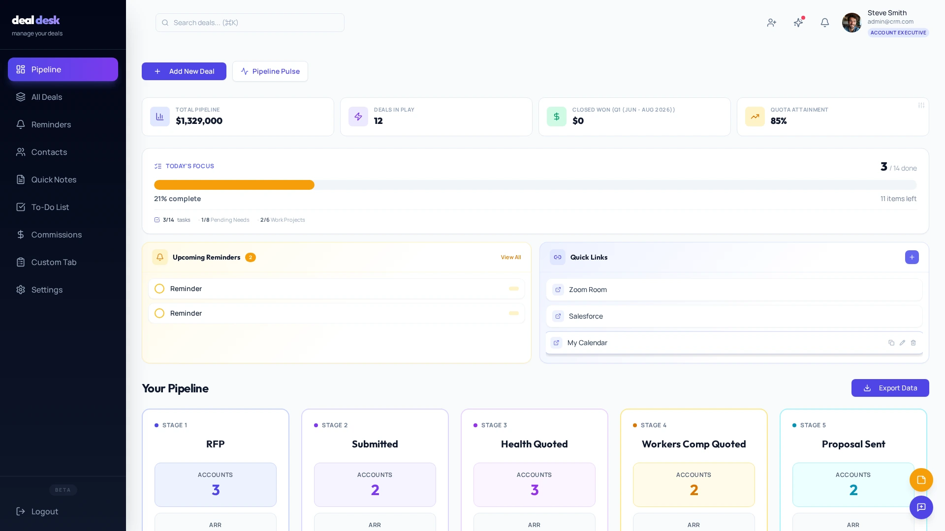 Deal Desk Dashboard